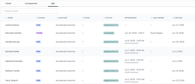 List view