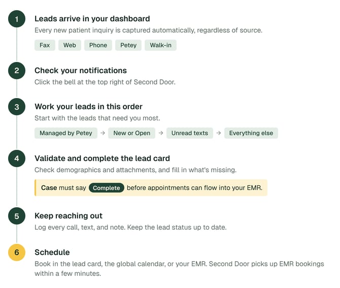 lead-workflow-map